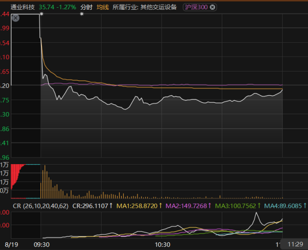股票配资8倍平台 300960拟并购芯片资产，股价却这么走