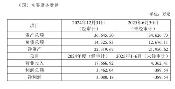 股票配资网站大全 联合精密拟约2亿元收购成都迈特航空51%股权：标的公司2024年度经审计业绩为何与此前披露不一致？